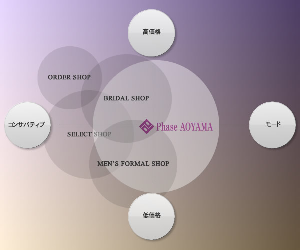 マーケット図